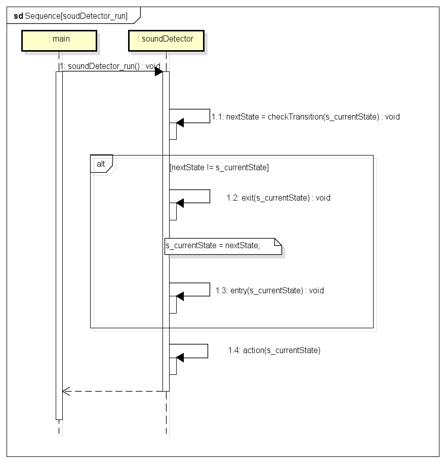 Sequence[soudDetector_run].png