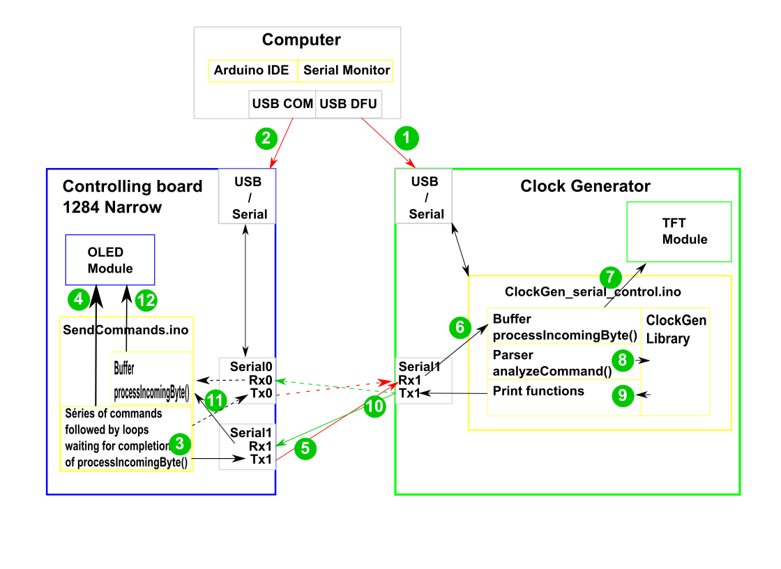 SerialControllingPrinciple.png