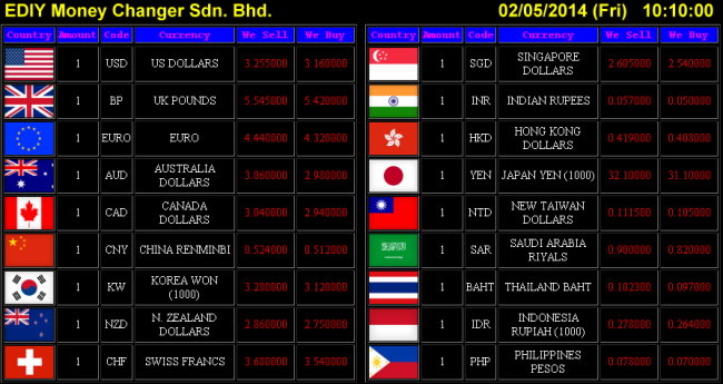 Server_for_Exchange_Rate_Display_Boards.jpg