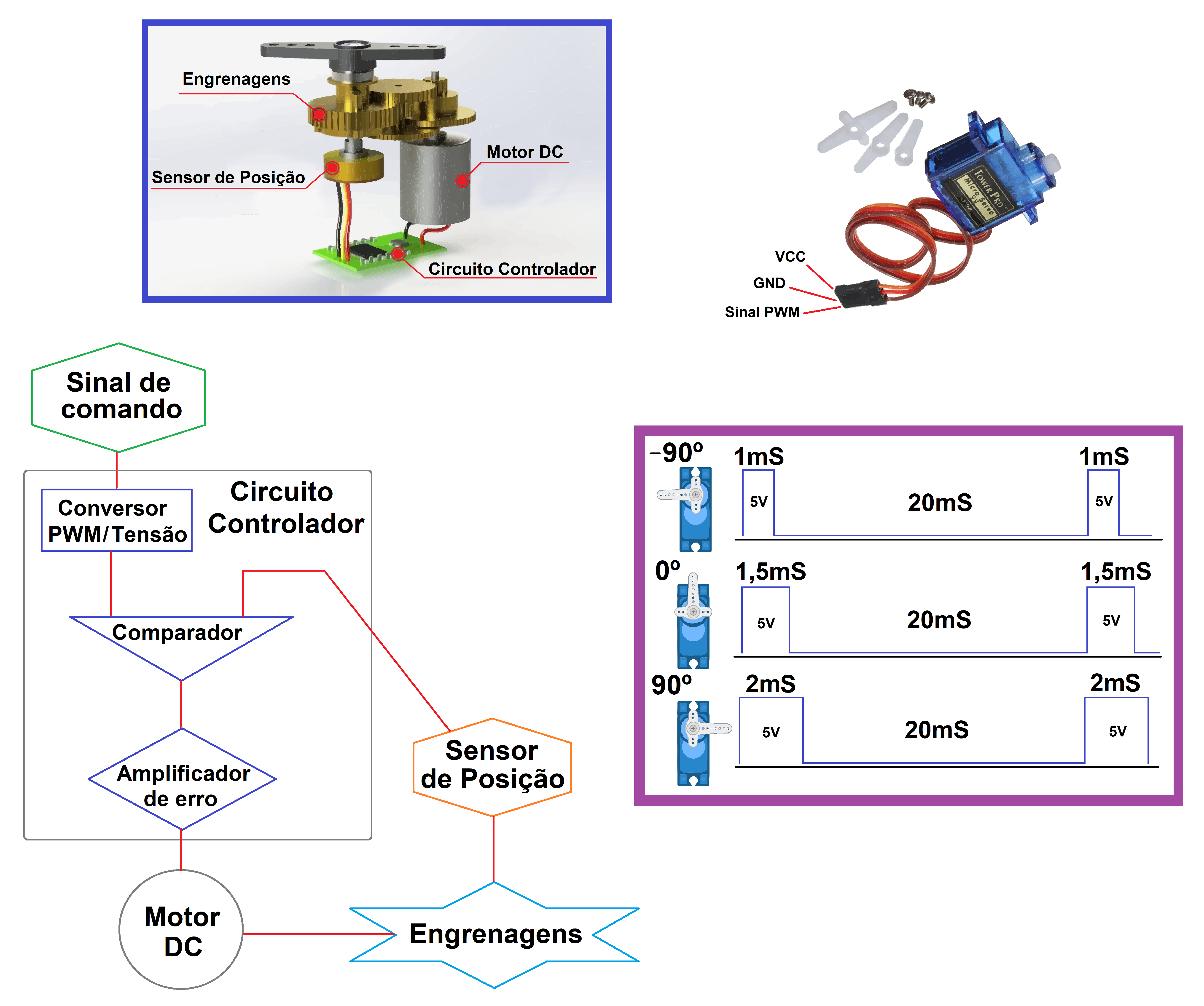 Servo Motor - Explica&ccedil;&atilde;o.png