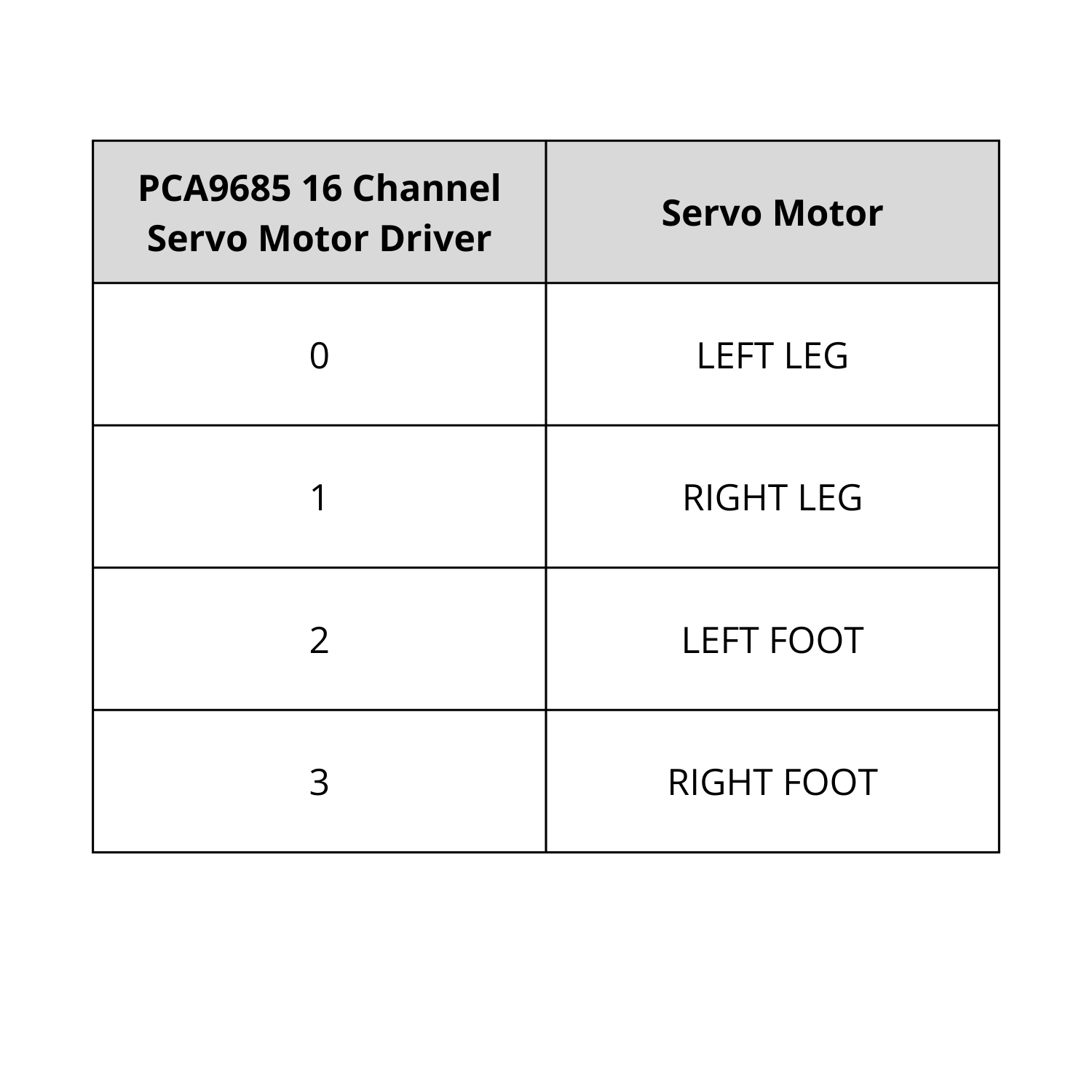 Servo Motor Driver to Servo Motor Pin Connection.png