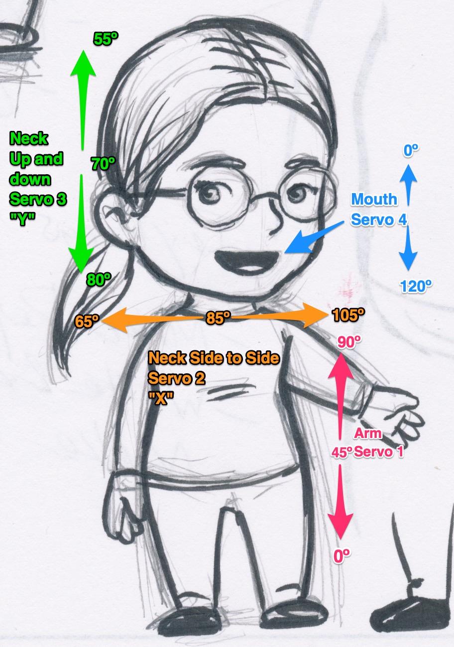 Servo range diagram.jpg