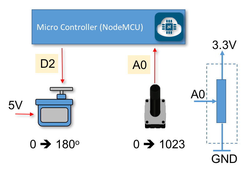 Servo-Pot Block Diagram.png