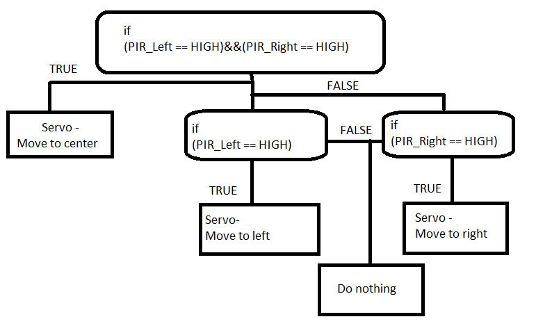 Servo_algorithm.png