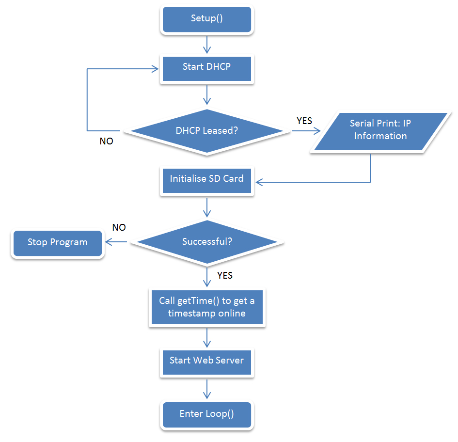 SetupFlowchart.jpg