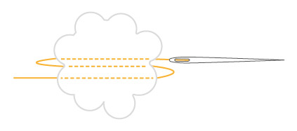 Sewn Pom Pom Diagram.jpg