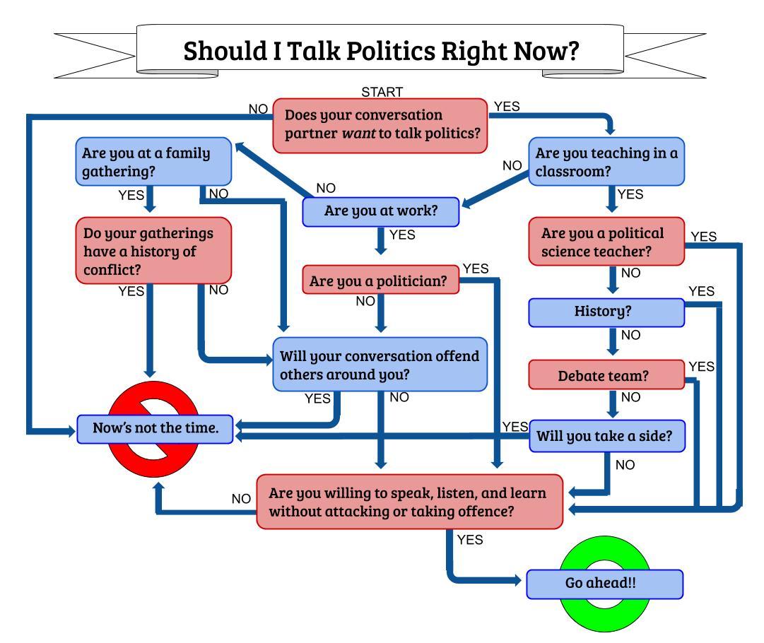 Should I talk politics.jpg