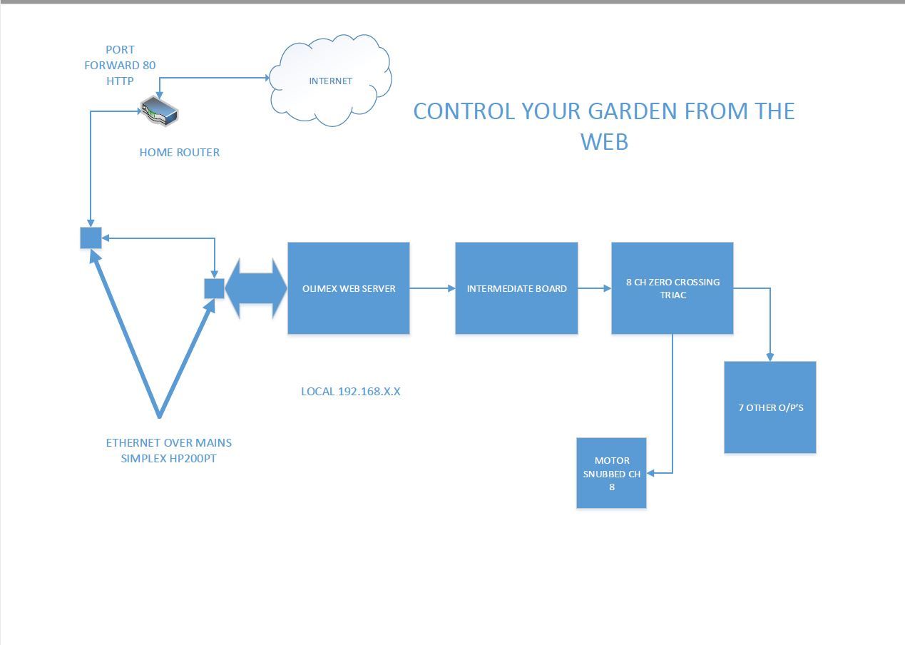 Signal Flow.JPG