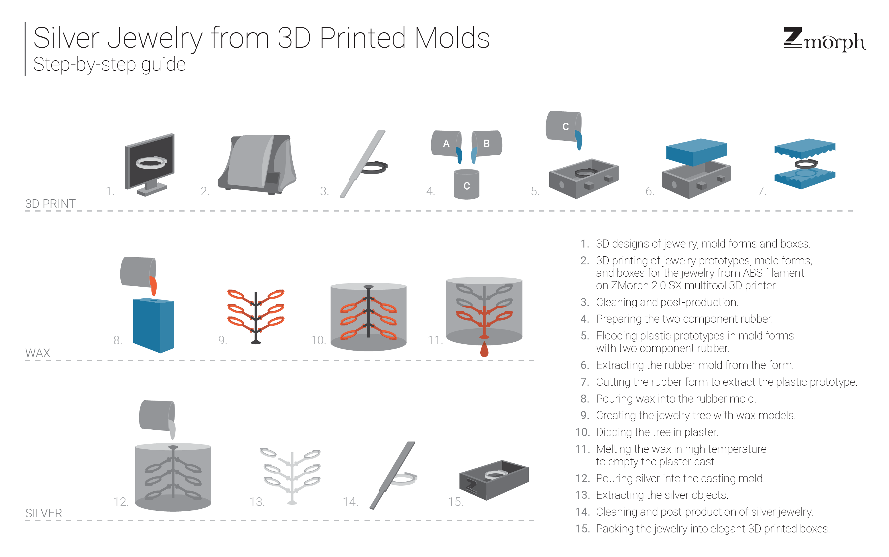 Silver_Jewelry_from_3D_Printed_Molds_ZMorph_Infographics.png