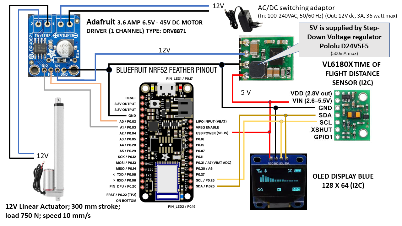 Simcline_2_Components.png