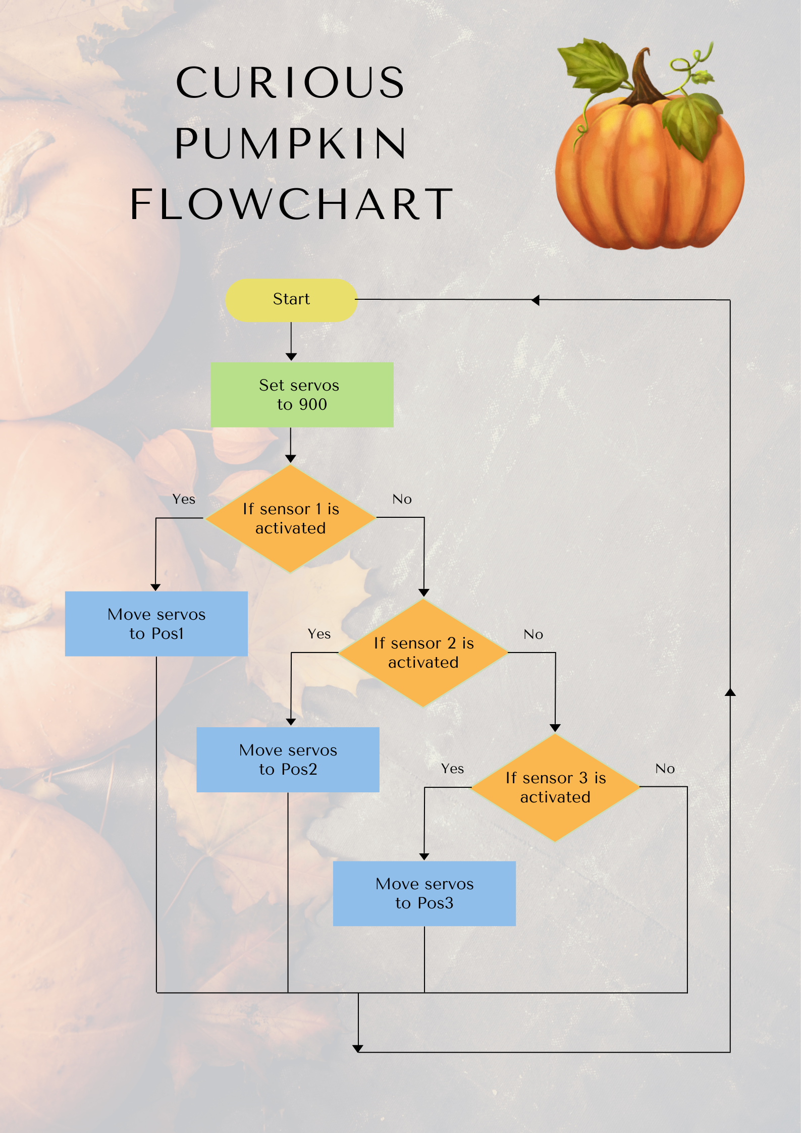 Simple Flowchart Infographic Graph.png