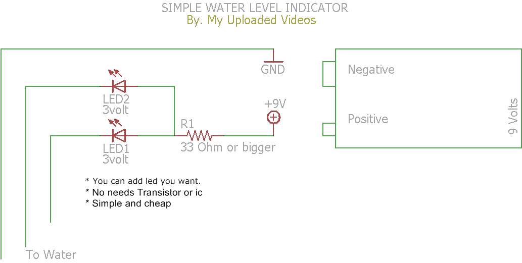 Simple water Level indicator.png