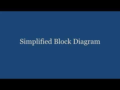 Simplified Block Diagram