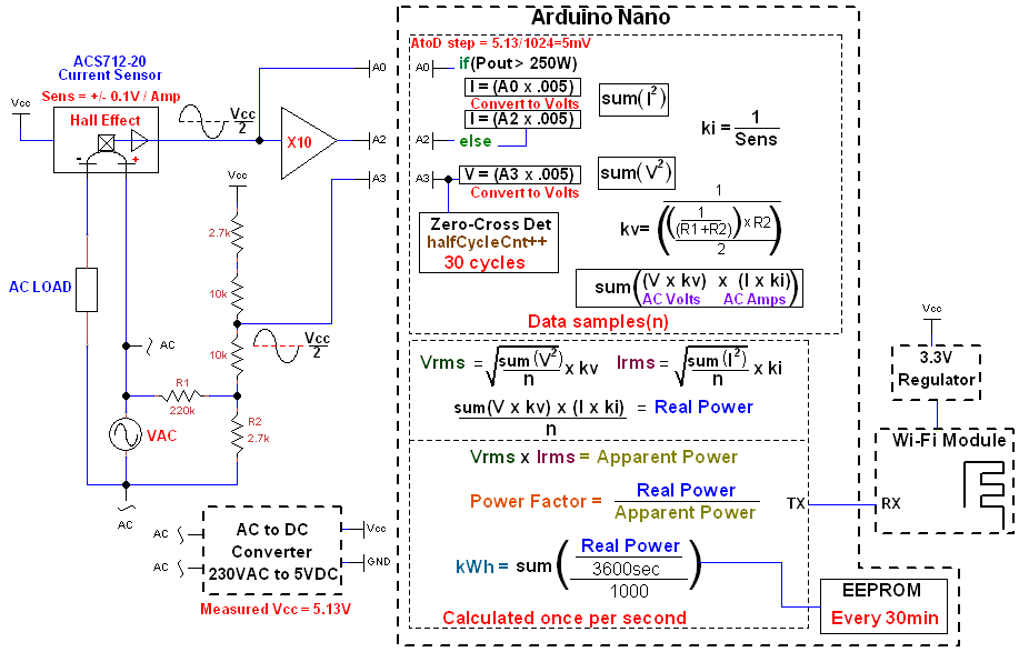 Simplified Block Diagram.png