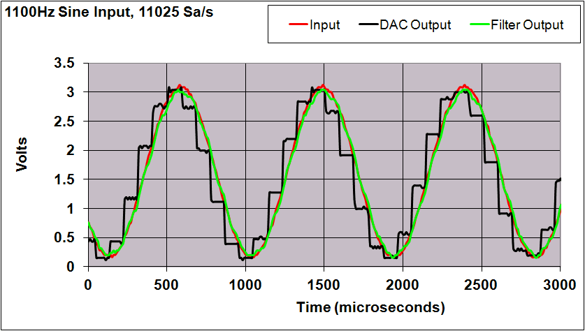 Sine_Wave_Input_Results_time.gif