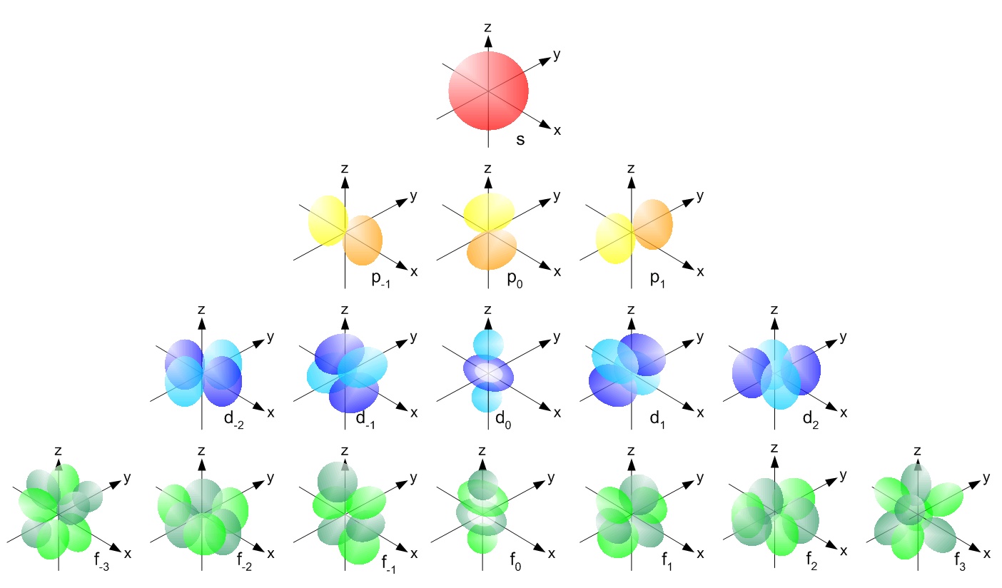 Single_electron_orbitals.jpg