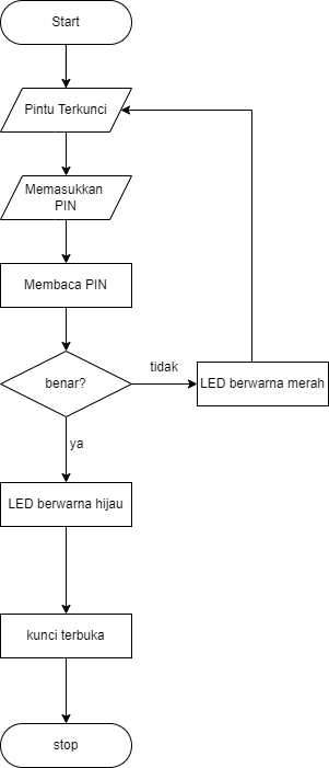 Skematik TR Sisdig.drawio (2).png