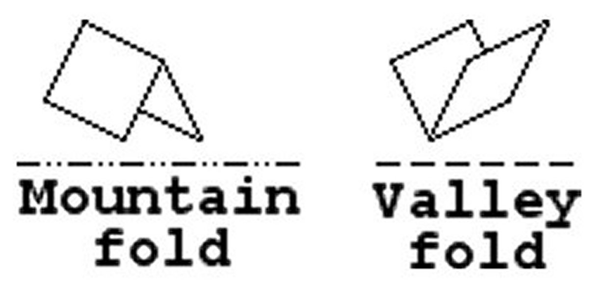 Small Mountain Valley Fold.jpg