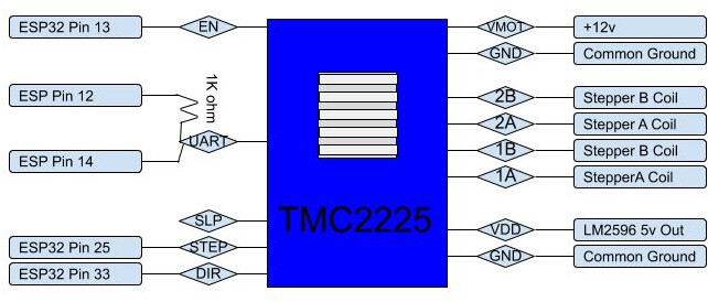 SmartSpin2k_TMC_Connections.jpg