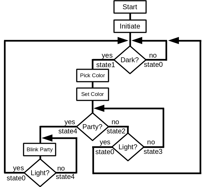 Software Flow Chart.png