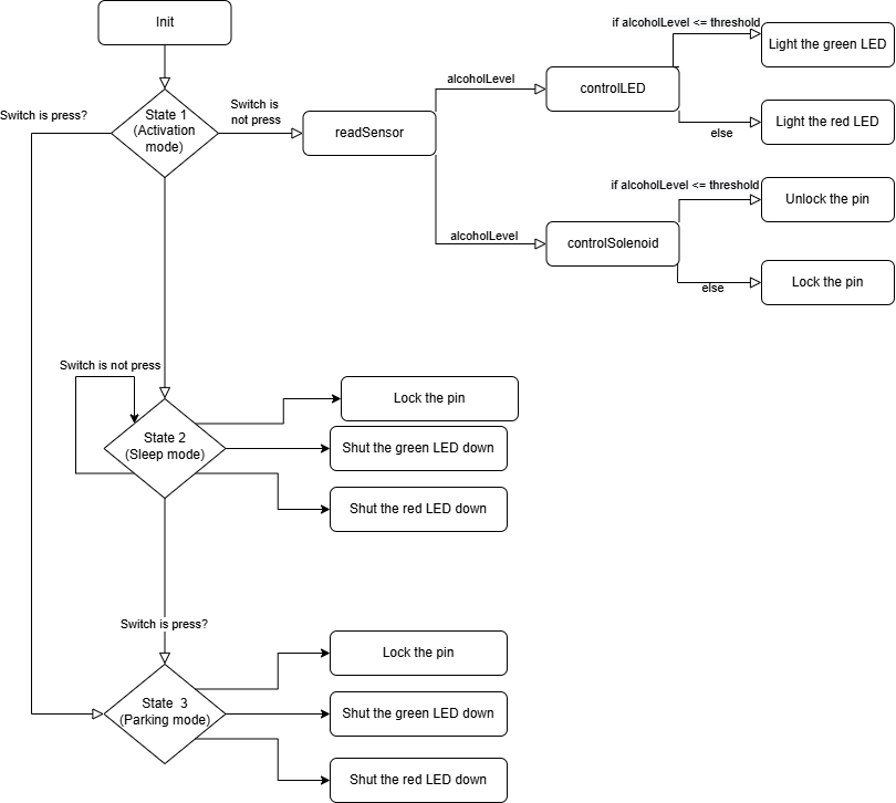 Software block diagram Mechatronics.drawio.png