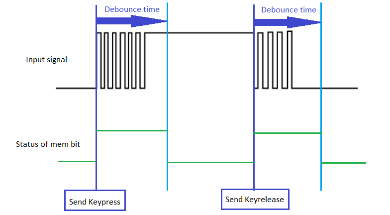 Software debounce.png