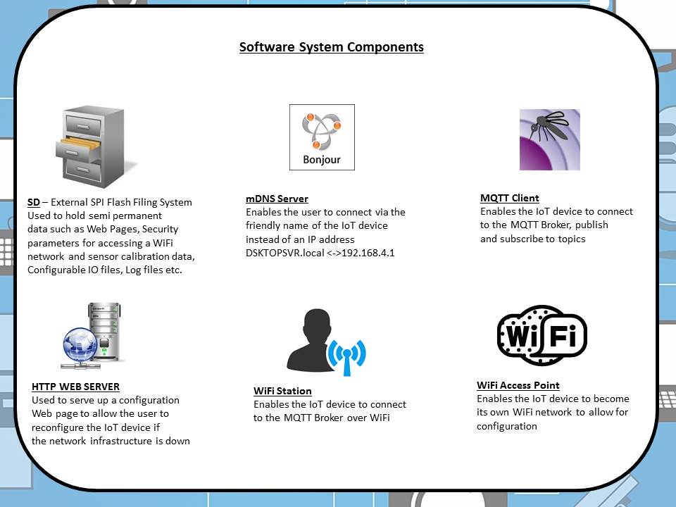 SoftwareSystemComps.jpg