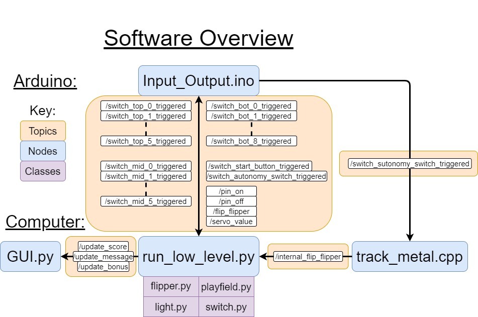 Software_Connection_Diagram.jpg