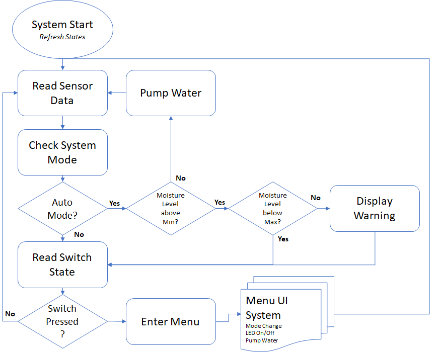 Software_Flow_Diagram.png