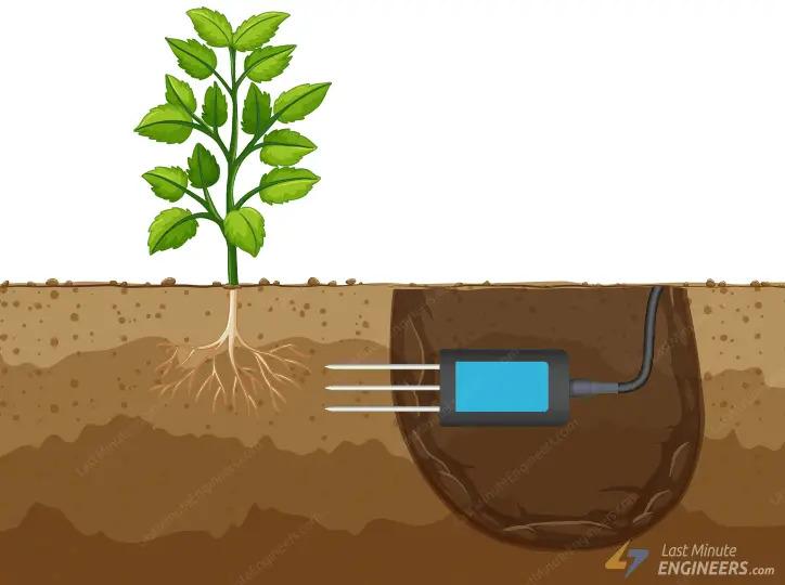 Soil-NPK-Sensor-Horizontal-Insertion.jpg