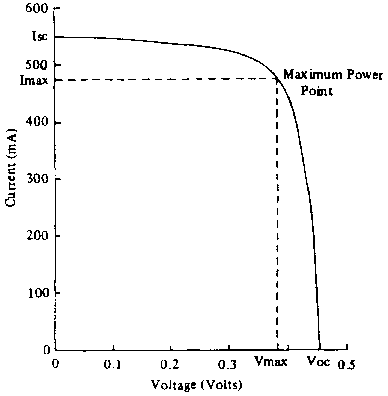 Solar IV curve.gif