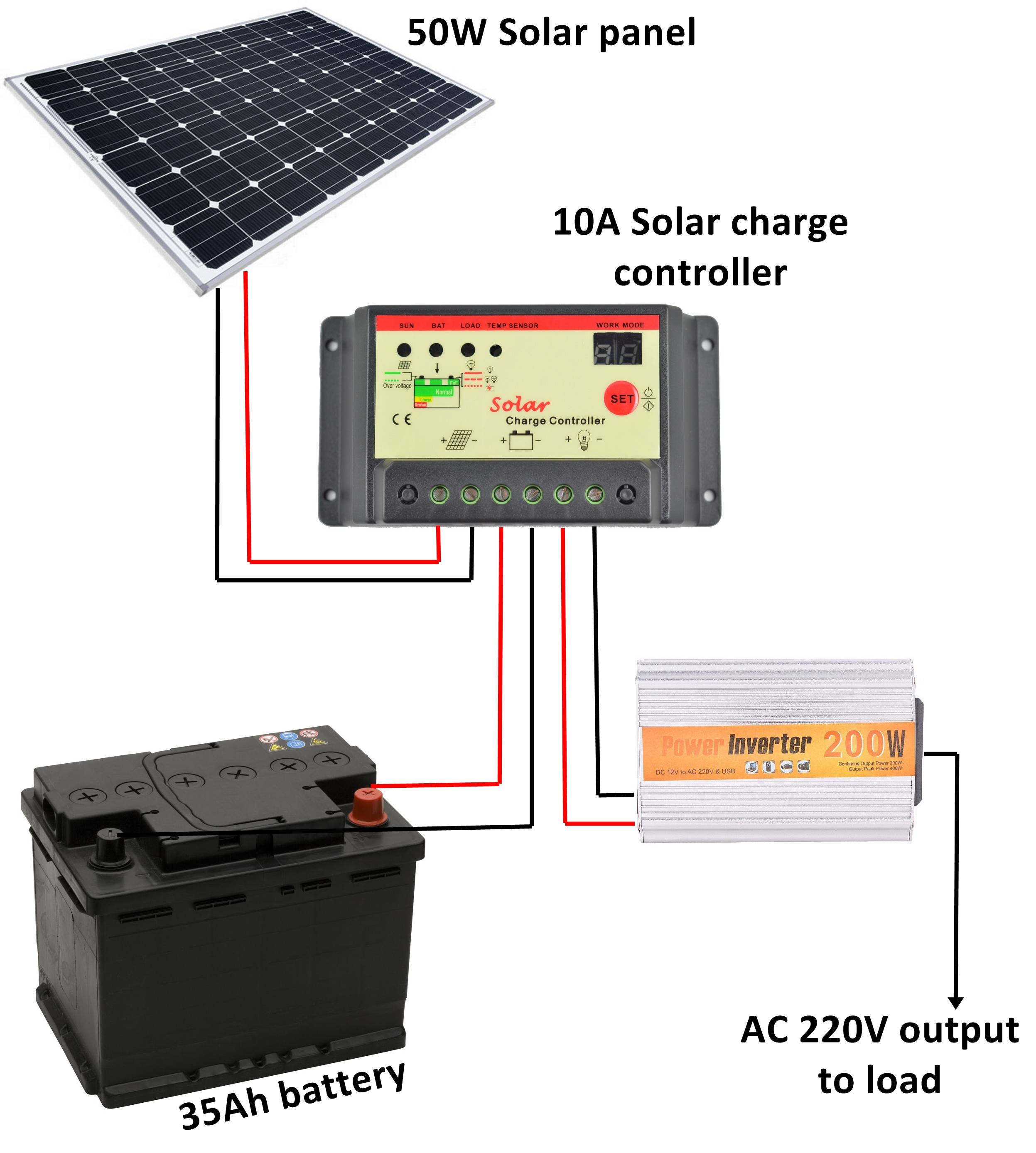 Solar Inverter_Connection.jpg