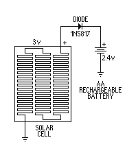 Solar Light 03b.gif