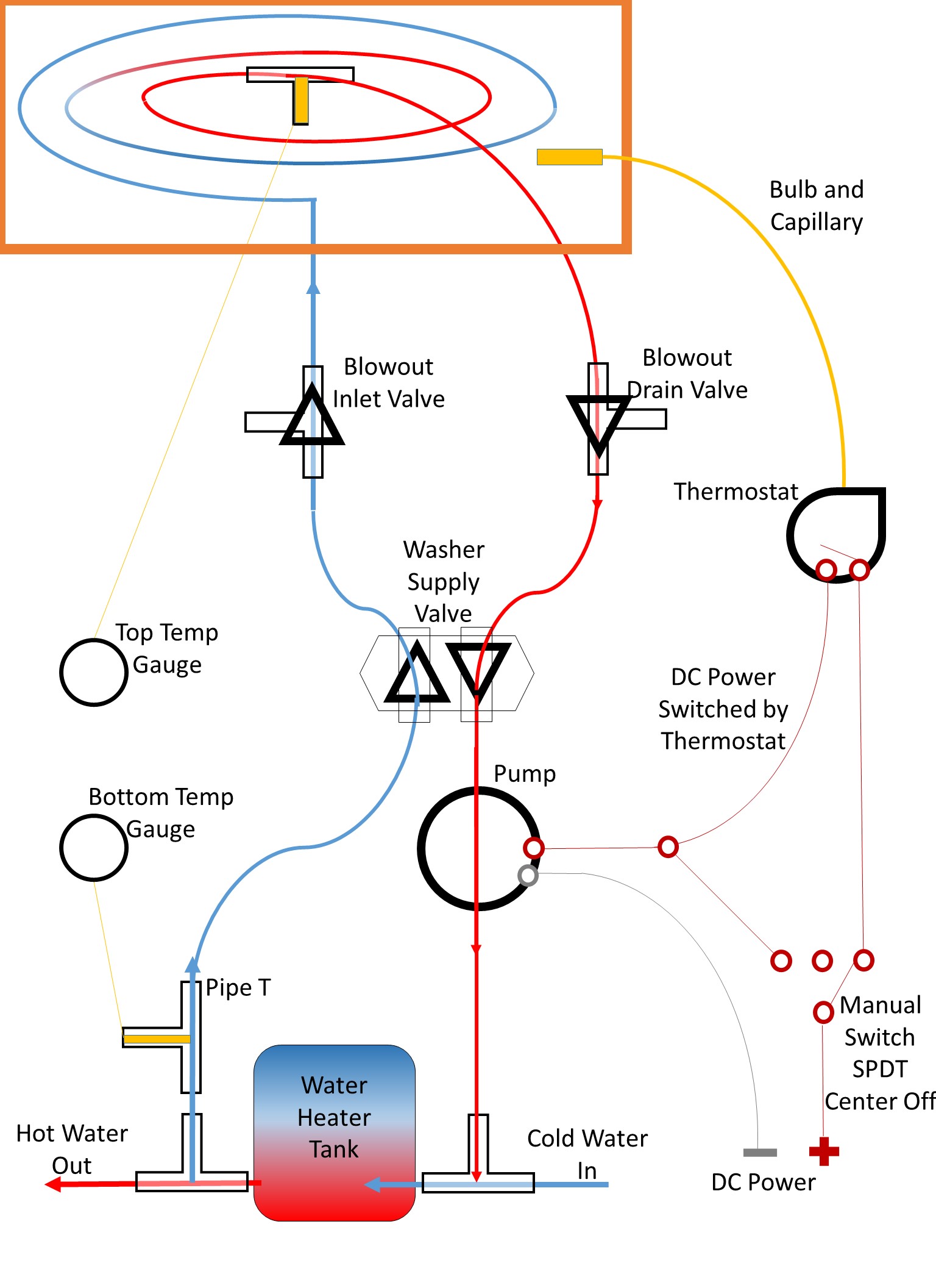 Solar Rooftop Water Heater.jpg