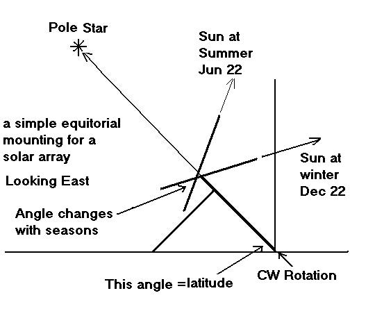 Solar array.JPG