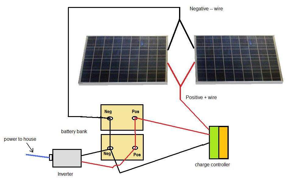 Solar diagram.png