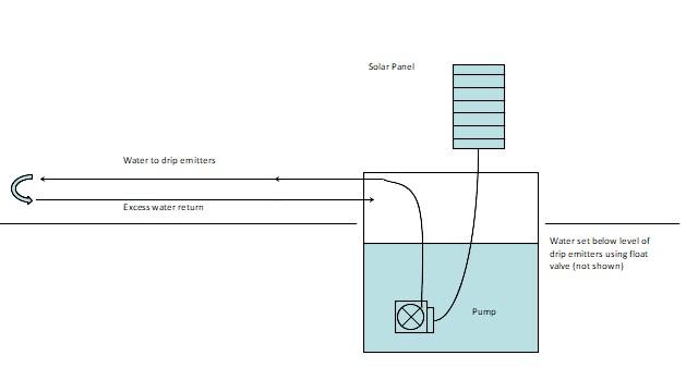 SolarDripDiagram.jpg