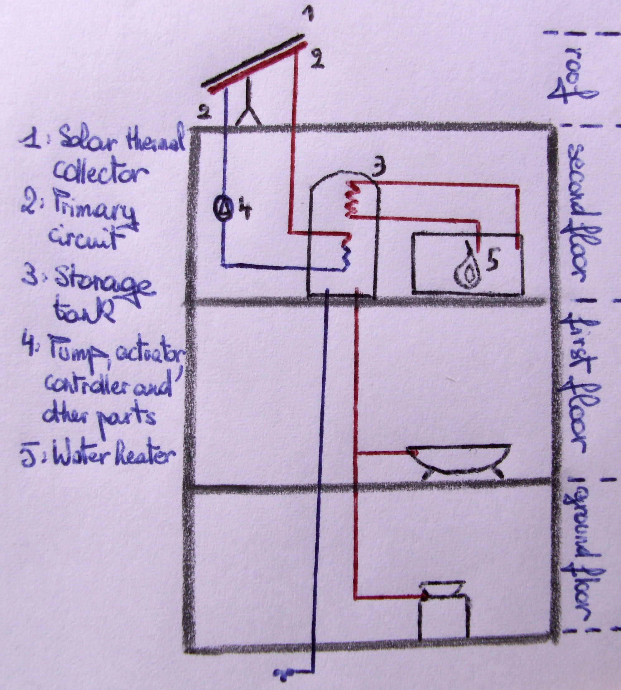 Solar_heating_system.jpg