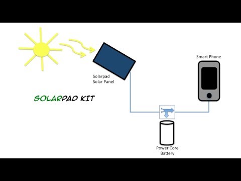 Solarcycle vs. Competitors Animation