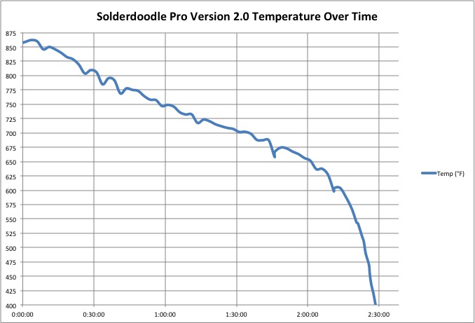 Solderdoodle Pro 2_0 Chart.jpg