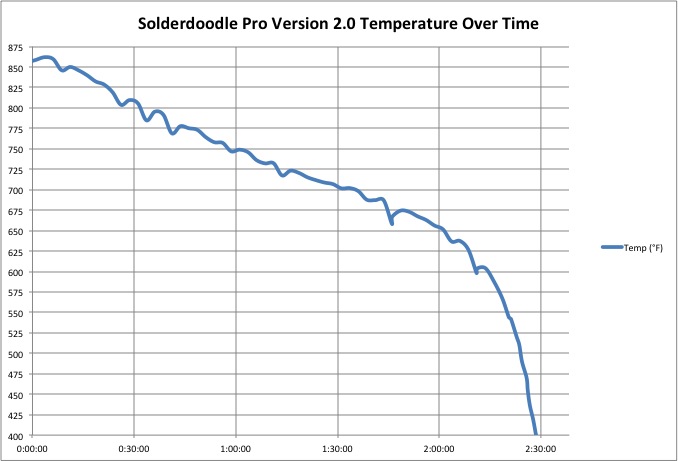 Solderdoodle Pro 2_0 Chart.jpg