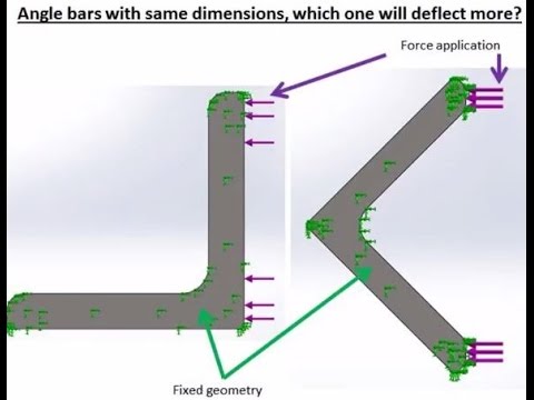 Solidworks Simulation - Comparison of Deflection between Different Force Application on Angle Bars