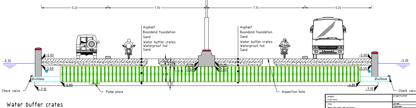 Solution 2 - Waterbuffer crates.png