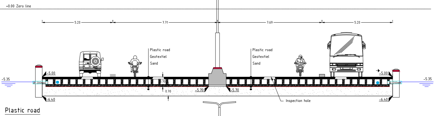 Solution 5 - Plastic road.png