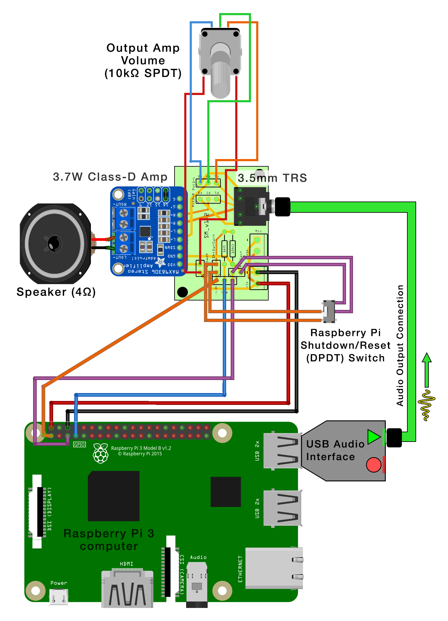 SonicMirror_HardwareSwitches_Raspi_AudioOut_1.png