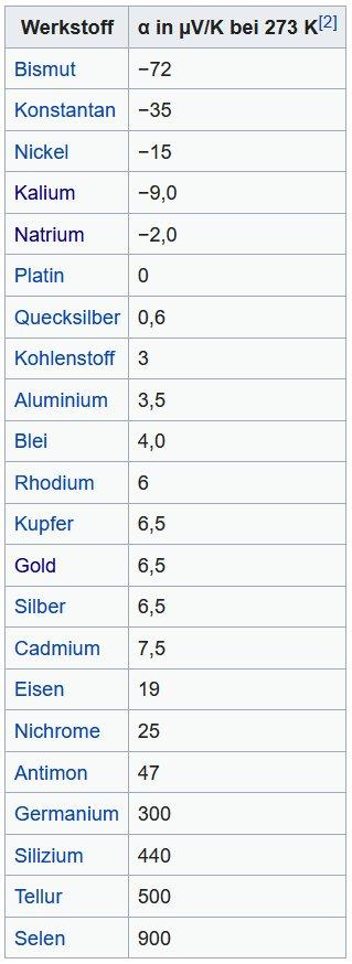 Spannung_thermoelektrisch_07.jpg