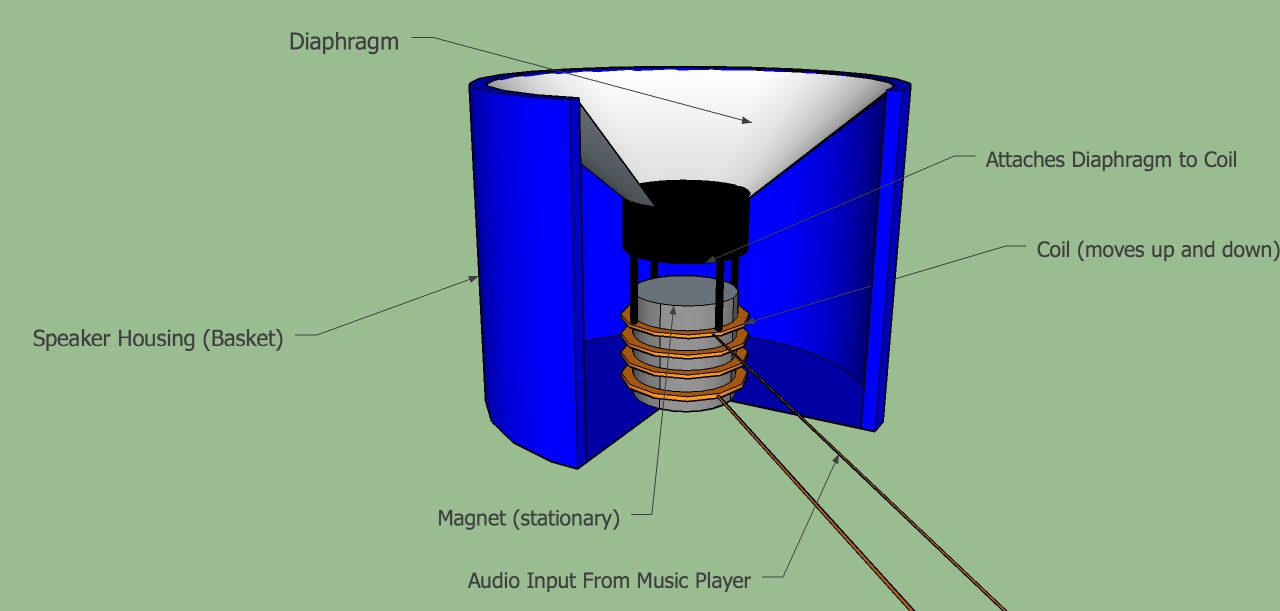 Speaker Diagram.jpg