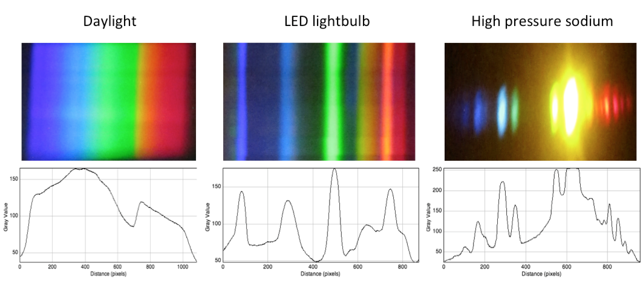 Spectral images of various spectra.png