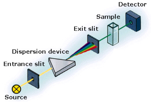 Spectrometer path 1.jpg