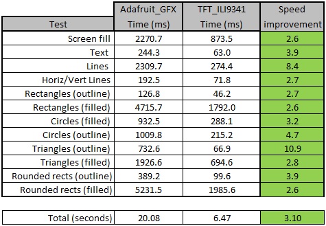 Speed_comparison.jpg